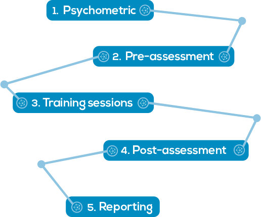 1. PSYCHOMETRIC